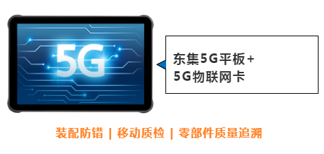 東集案例分享|看“5G+工業(yè)互聯(lián)網(wǎng)”標(biāo)桿工廠，如何跑出“智造”加速度！