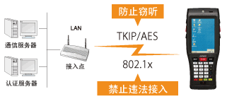 電裝BHT-1200B-CE防止違法接入或竊聽(tīng)！