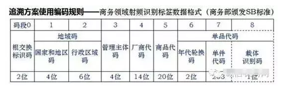 如何進(jìn)行二維碼追溯？