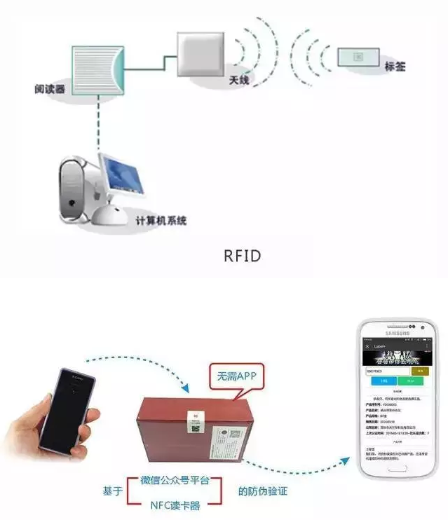 RFID與條形碼存在哪些差異？