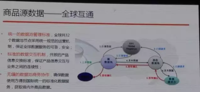 阿里也離不開編碼，與中國物品編碼中心合作啟動(dòng)商品源數(shù)據(jù)