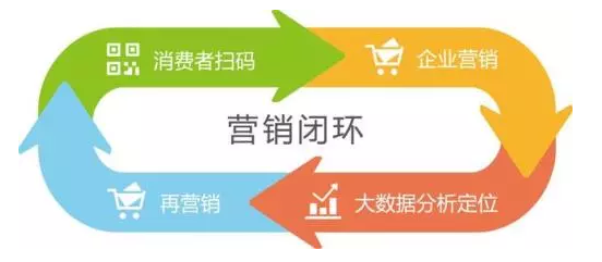 傳統(tǒng)防偽公司要被淘汰？微信“一物一碼”，移動(dòng)端下一個(gè)億萬級(jí)市場(chǎng)