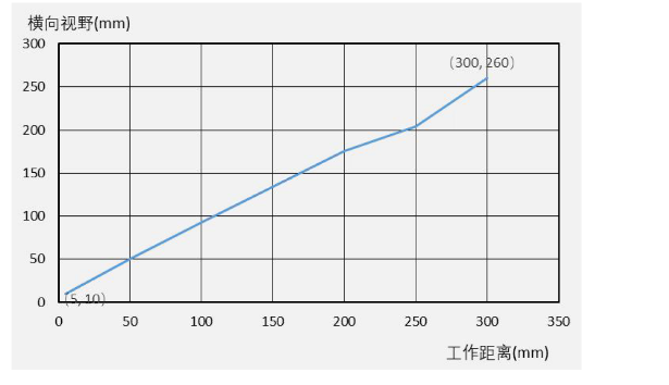 ?？礗D3000系列.png