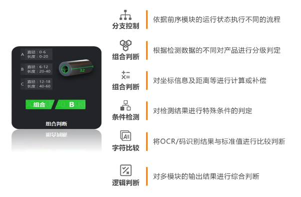 豐富的邏輯算法，靈活性更強(qiáng).png