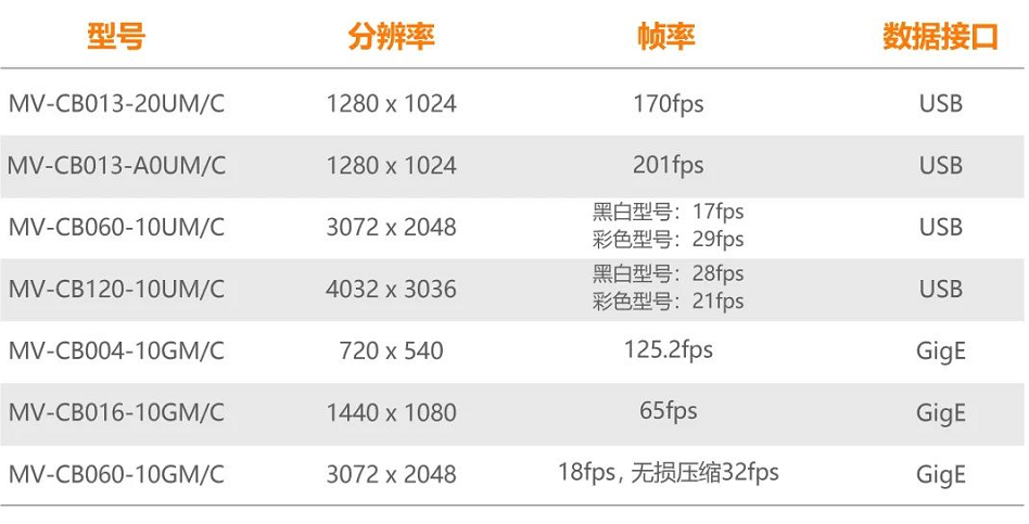 ?？礐B系列型號一覽.png