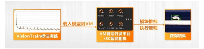 ?？禉C(jī)器人VM算法開發(fā)平臺/SC智能相機(jī)系列.png