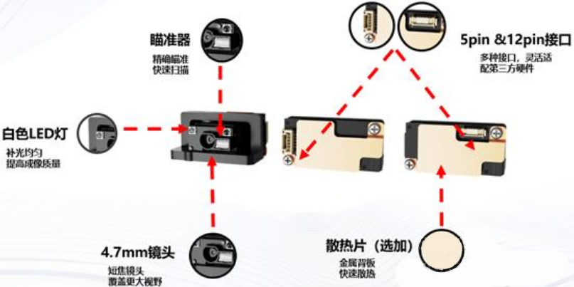 ?？礗D1013D掃描模組.png