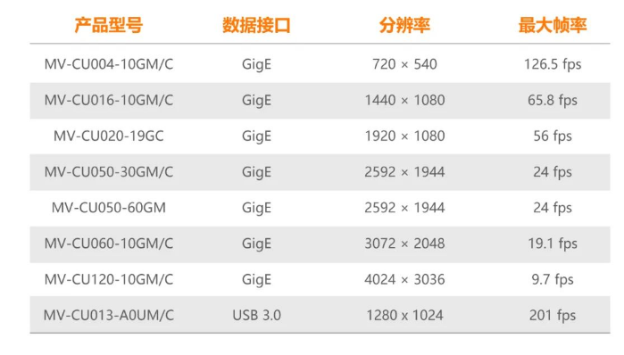 ?？礐U系列工業(yè)相機(jī).png