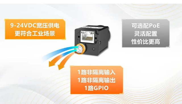 寬壓供電，可選PoE.png