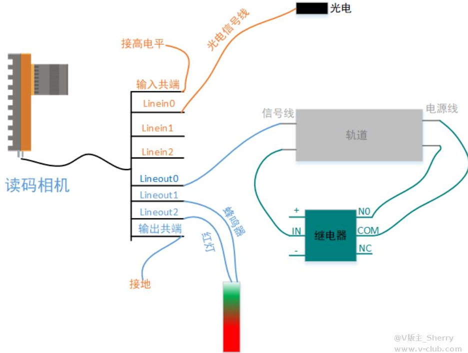 ?？礛V-ID5120M-00C-NNN讀碼器方案思路.png