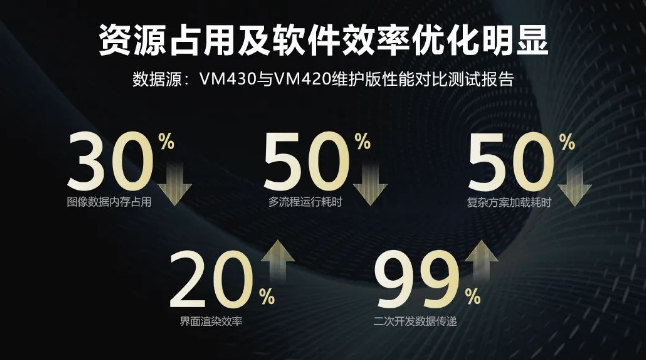 ?？禉C器人VM算法開發(fā)平臺.png