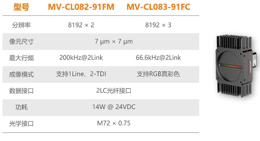 ?？禉C(jī)器人全新高速線陣相機(jī).png