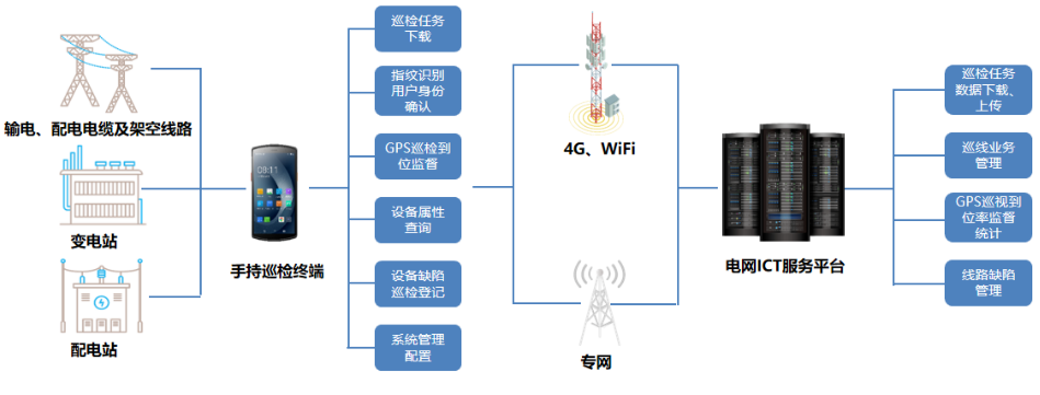 優(yōu)博訊DT50系列搭載Wi-Fi 6 Ready技術(shù)、4G全網(wǎng)通，信息傳輸能力更強.png
