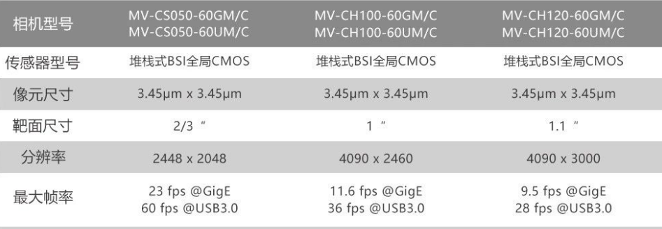 ?？礛V-CH120-60GM/GC/UM/UC.png