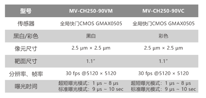 ?？倒I(yè)相機(jī)MV-CH250-90VM/MV-CH250-90VC.png