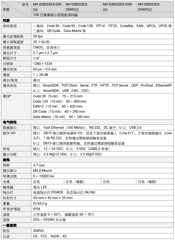 ?？礛V-IDB005EX系列130萬像素小型智能讀碼器參數(shù).png