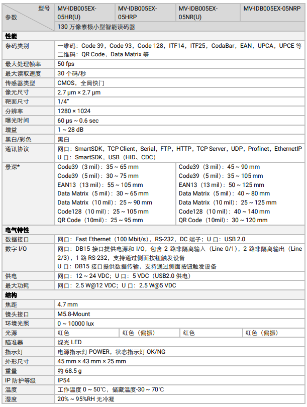 ?？礛V-IDB005EX系列130萬像素小型智能讀碼器參數(shù).png
