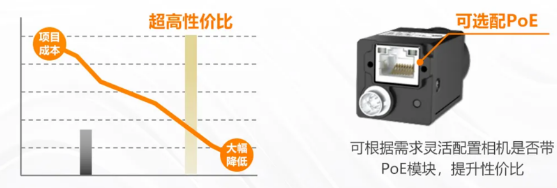 (MV-CU060-60GM/C)、2000萬(MV-CU200-20GM/C).png