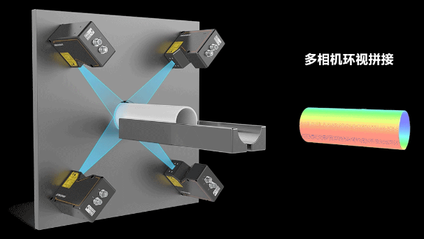 ?？?D激光輪廓傳感器360°環(huán)視檢測方案.png