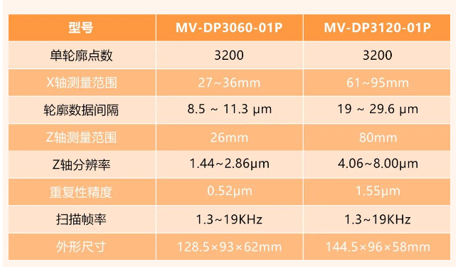 ?？礛V-DP3060-01P和MV-DP3120-01p.png