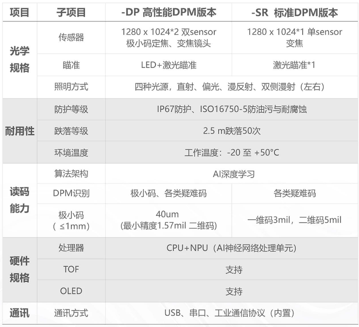 ?？凳殖肿x碼器IDH9000參數(shù).png