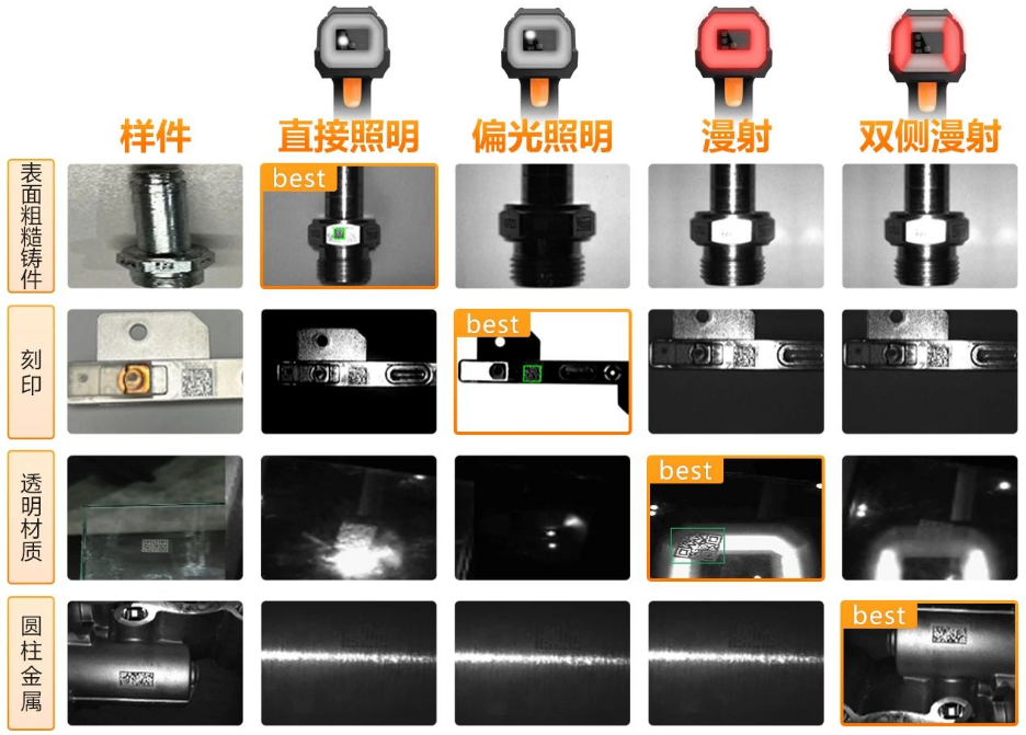 ?？礗DH9000四種集成式光源.png
