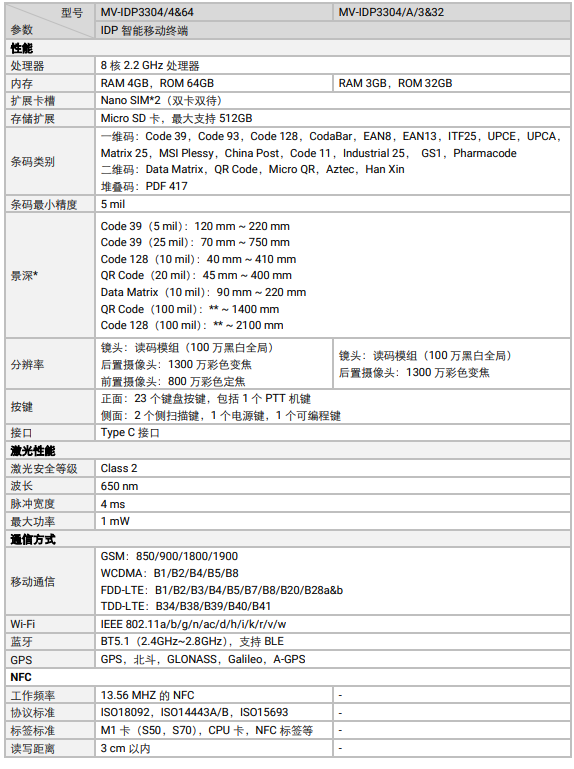 ?？礛V-IDP3304工業(yè)級鍵盤款智能移動終端參數(shù).png
