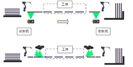 內(nèi)層、外層制作工序.png